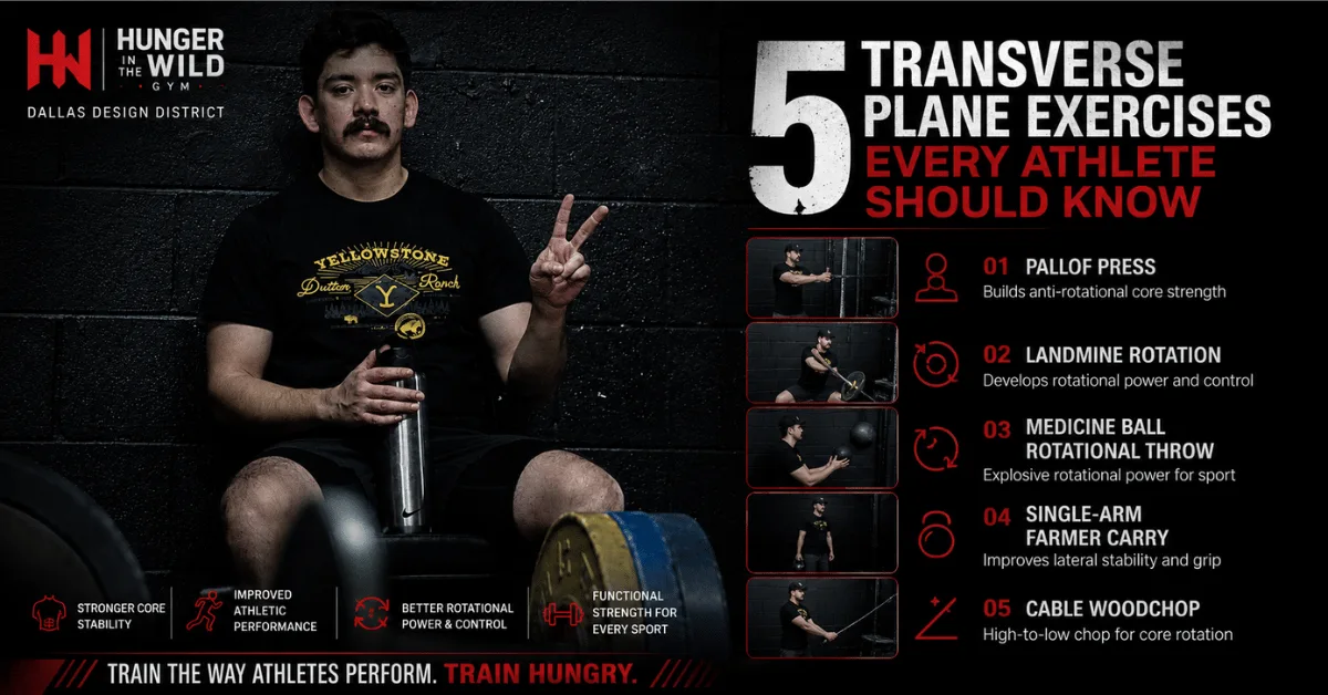 10 Transverse Plane Exercises Most Lifters Are Missing Hunger in the Wild graphic showing five transverse plane exercises: Pallof press, landmine rotation, medicine ball throw, farmer carry, and cable woodchop.